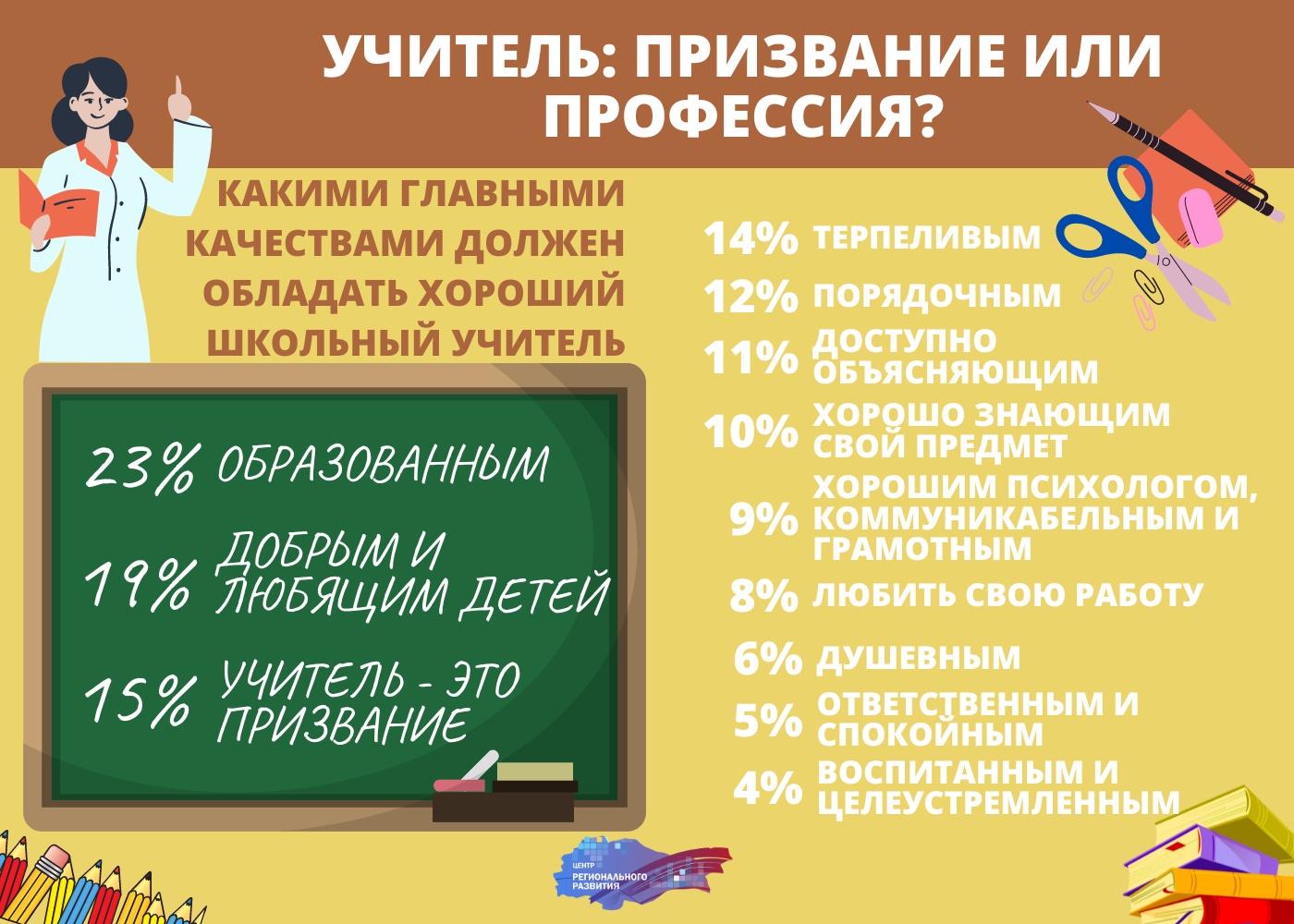 Учитель: призвание или профессия? | Центр регионального развития Курской  области